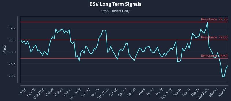 BSV Long Term Analysis for March 17 2026