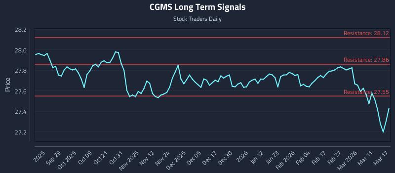CGMS Long Term Analysis for March 17 2026