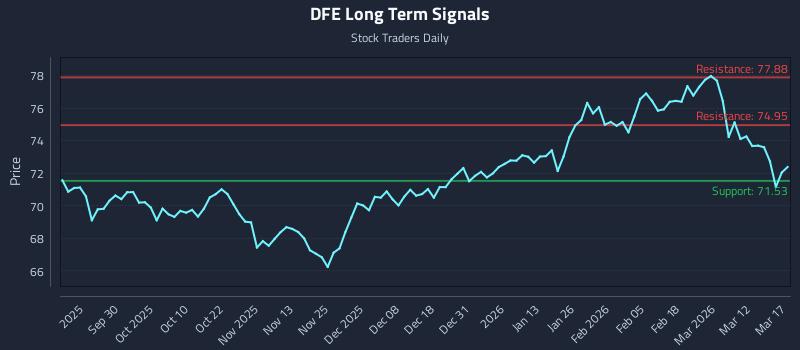 DFE Long Term Analysis for March 18 2026 DFE Long Term Analysis for March 18 2026