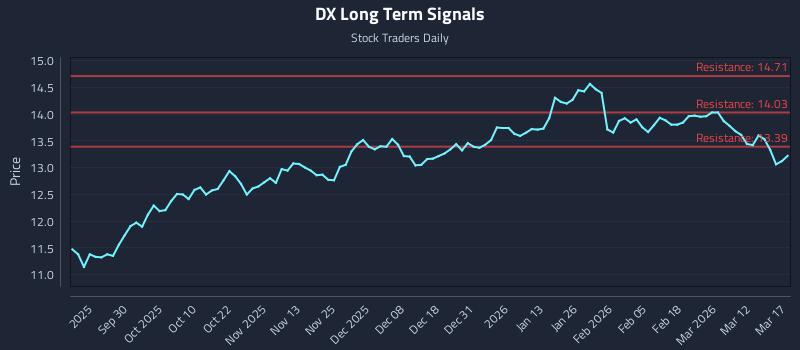 DX Long Term Analysis for March 18 2026 DX Long Term Analysis for March 18 2026