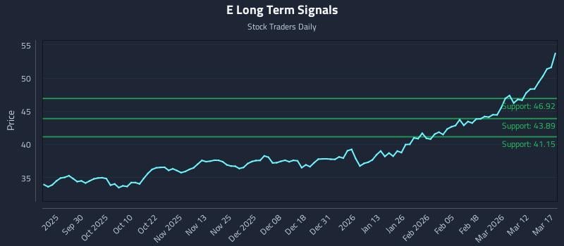 E Long Term Analysis for March 18 2026