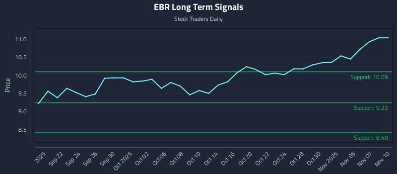 EBR Long Term Analysis for March 18 2026