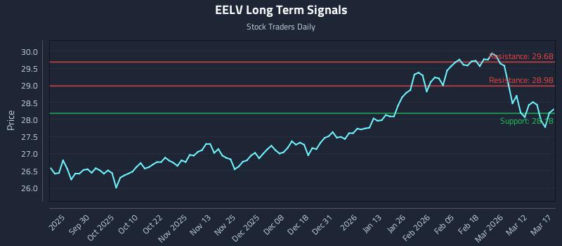 EELV Long Term Analysis for March 18 2026