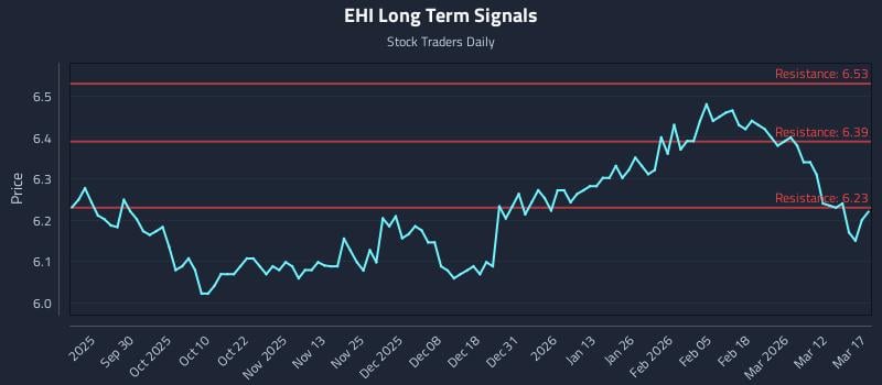 EHI Long Term Analysis for March 18 2026