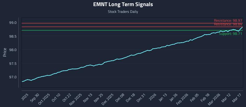 EMNT Long Term Analysis for March 18 2026