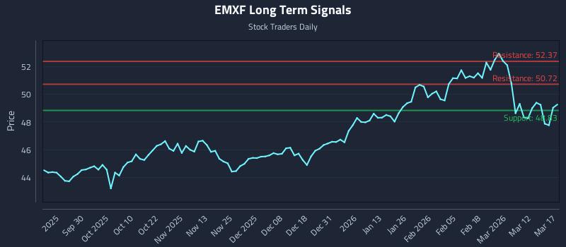EMXF Long Term Analysis for March 18 2026