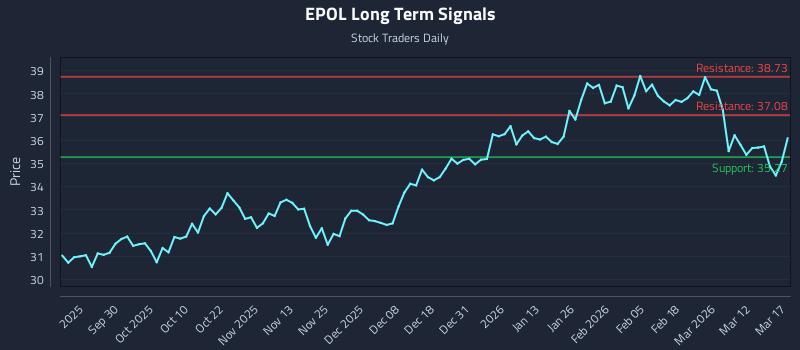 EPOL Long Term Analysis for March 18 2026