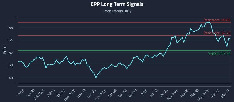 EPP Long Term Analysis for March 18 2026 EPP Long Term Analysis for March 18 2026