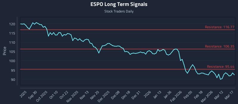 ESPO Long Term Analysis for March 18 2026 ESPO Long Term Analysis for March 18 2026