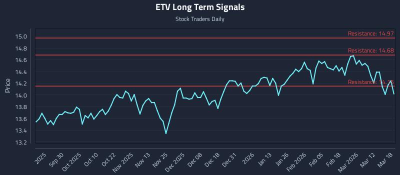 ETV Long Term Analysis for March 18 2026 ETV Long Term Analysis for March 18 2026