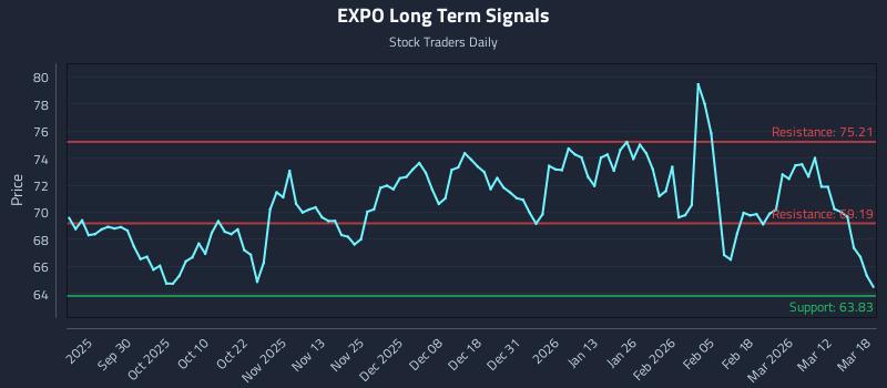 EXPO Long Term Analysis for March 18 2026 EXPO Long Term Analysis for March 18 2026