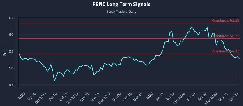 FBNC Long Term Analysis for March 18 2026