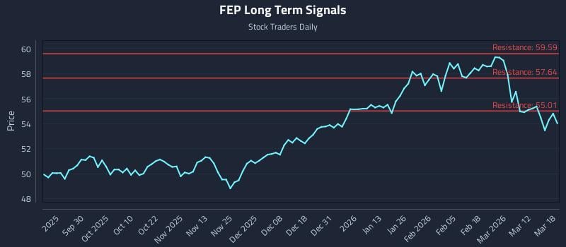 FEP Long Term Analysis for March 18 2026 FEP Long Term Analysis for March 18 2026