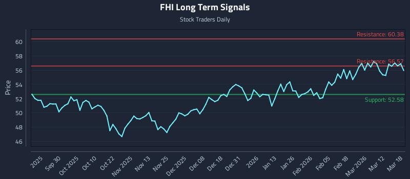 FHI Long Term Analysis for March 18 2026