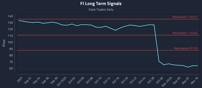 FI Long Term Analysis for March 18 2026