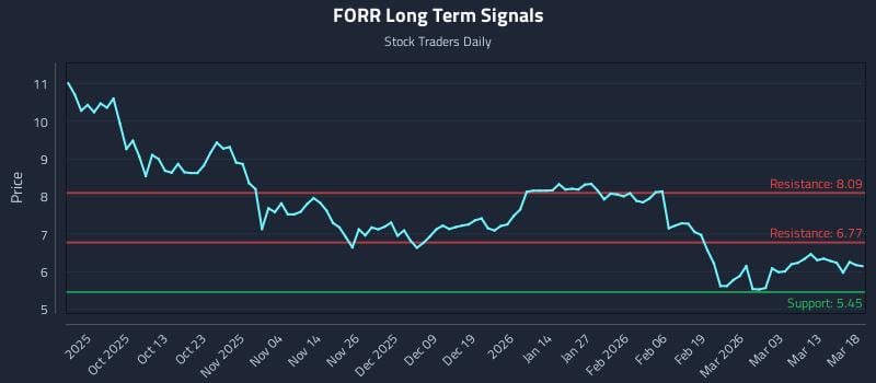 FORR Long Term Analysis for March 19 2026 FORR Long Term Analysis for March 19 2026