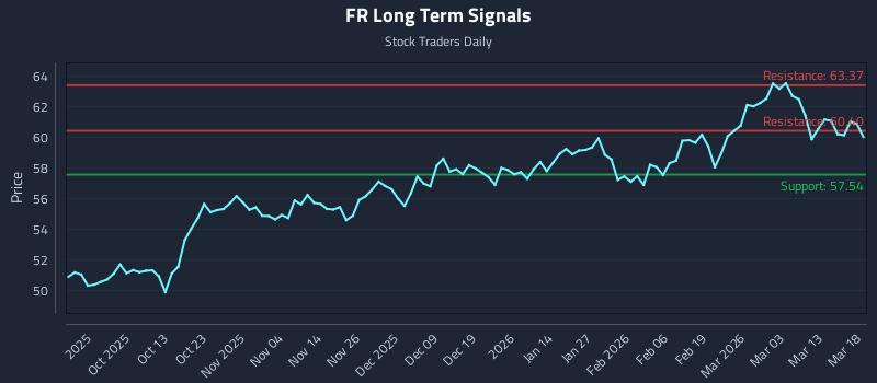 FR Long Term Analysis for March 19 2026