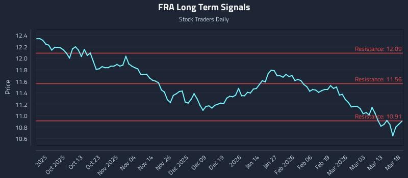 FRA Long Term Analysis for March 19 2026 FRA Long Term Analysis for March 19 2026