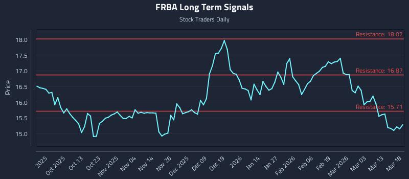 FRBA Long Term Analysis for March 19 2026 FRBA Long Term Analysis for March 19 2026