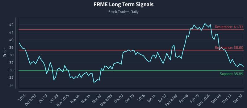 FRME Long Term Analysis for March 19 2026