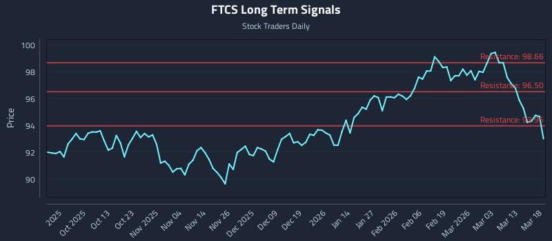 FTCS Long Term Analysis for March 19 2026 FTCS Long Term Analysis for March 19 2026