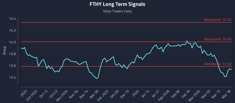 FTHY Long Term Analysis for March 19 2026 FTHY Long Term Analysis for March 19 2026