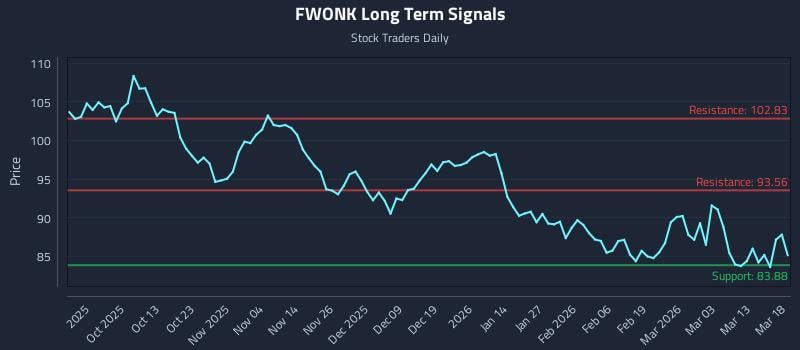 FWONK Long Term Analysis for March 19 2026