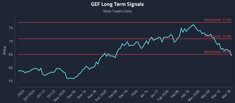 GEF Long Term Analysis for March 19 2026 GEF Long Term Analysis for March 19 2026