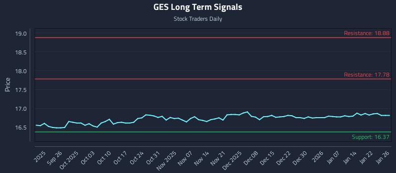 GES Long Term Analysis for March 19 2026 GES Long Term Analysis for March 19 2026