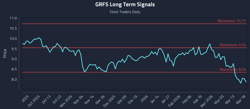 GRFS Long Term Analysis for March 19 2026