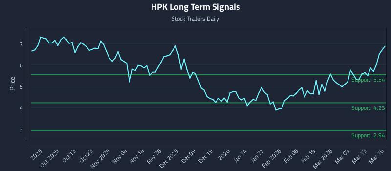 HPK Long Term Analysis for March 19 2026