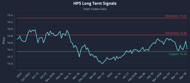HPS Long Term Analysis for March 19 2026