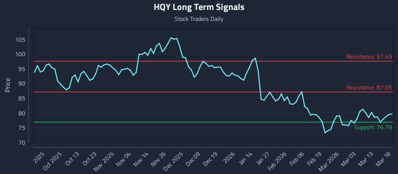 HQY Long Term Analysis for March 19 2026