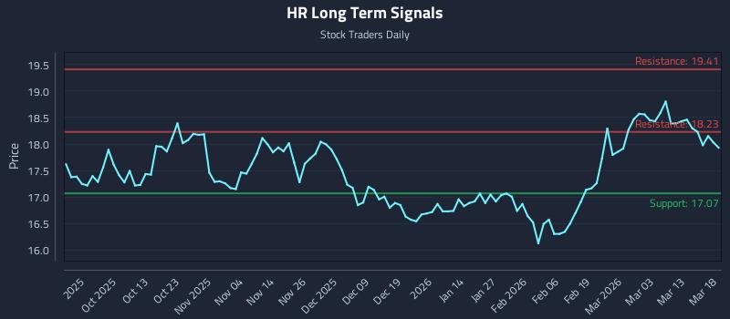HR Long Term Analysis for March 19 2026