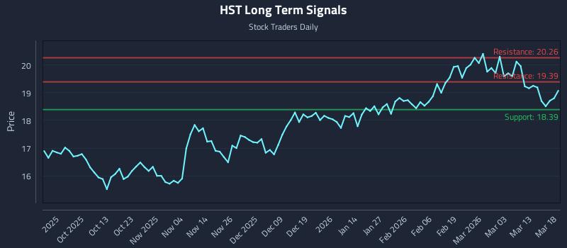 HST Long Term Analysis for March 19 2026 HST Long Term Analysis for March 19 2026