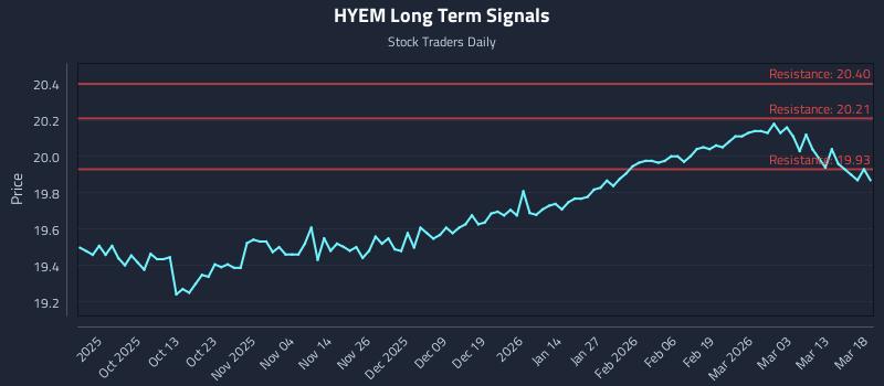 HYEM Long Term Analysis for March 19 2026 HYEM Long Term Analysis for March 19 2026