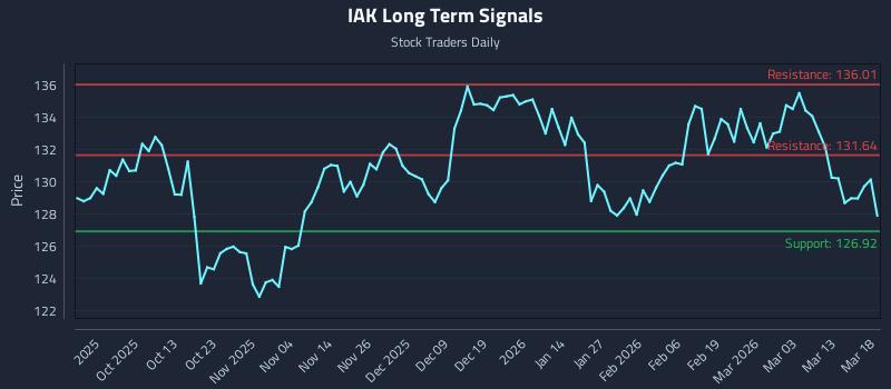 IAK Long Term Analysis for March 19 2026 IAK Long Term Analysis for March 19 2026