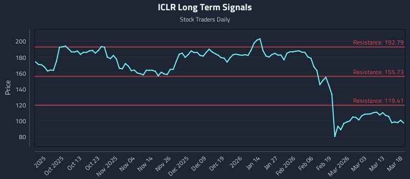 ICLR Long Term Analysis for March 19 2026 ICLR Long Term Analysis for March 19 2026