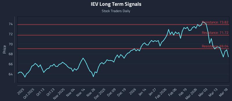 IEV Long Term Analysis for March 19 2026 IEV Long Term Analysis for March 19 2026