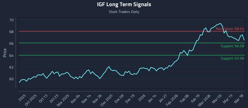 IGF Long Term Analysis for March 19 2026 IGF Long Term Analysis for March 19 2026