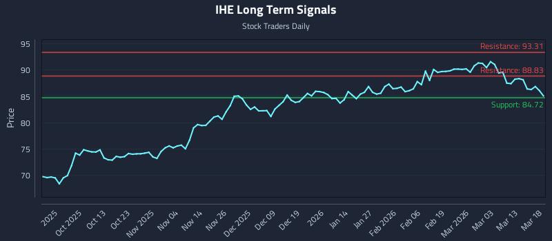 IHE Long Term Analysis for March 19 2026 IHE Long Term Analysis for March 19 2026