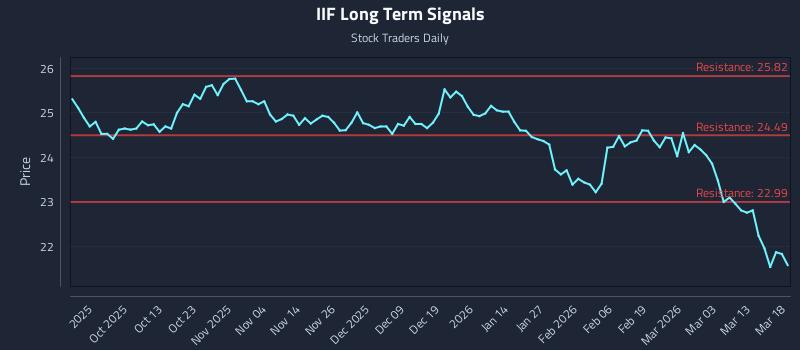 IIF Long Term Analysis for March 19 2026 IIF Long Term Analysis for March 19 2026