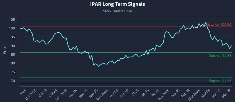 IPAR Long Term Analysis for March 19 2026 IPAR Long Term Analysis for March 19 2026