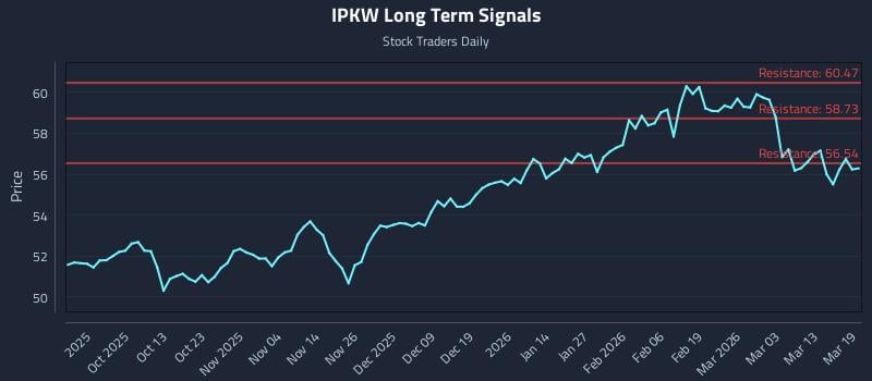 IPKW Long Term Analysis for March 19 2026