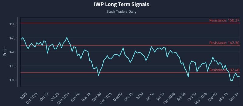 IWP Long Term Analysis for March 19 2026 IWP Long Term Analysis for March 19 2026