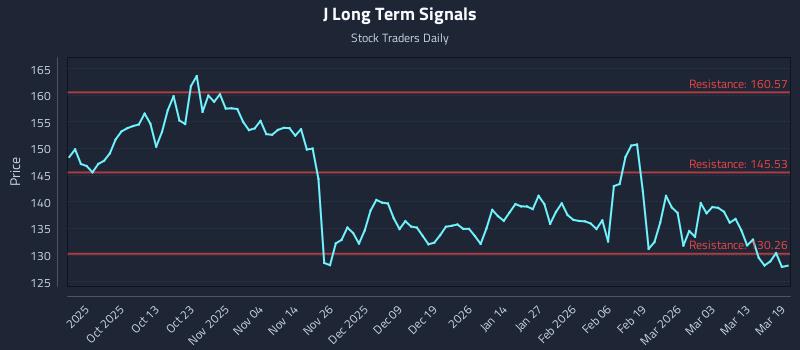 J Long Term Analysis for March 19 2026