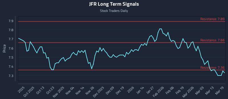 JFR Long Term Analysis for March 19 2026