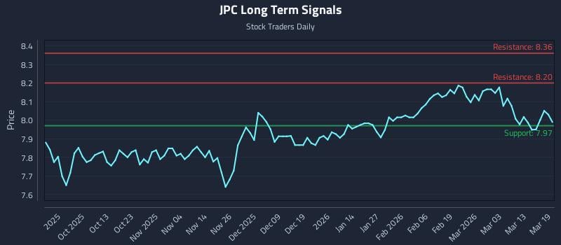 JPC Long Term Analysis for March 19 2026