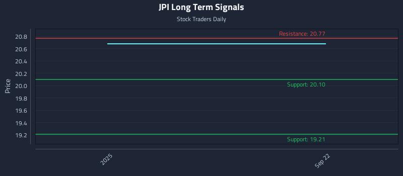 JPI Long Term Analysis for March 19 2026