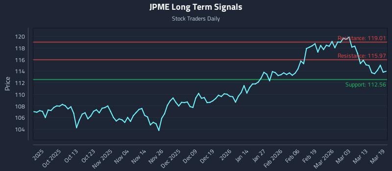 JPME Long Term Analysis for March 19 2026 JPME Long Term Analysis for March 19 2026